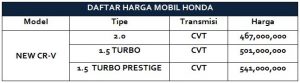 daftar harga mobil crv