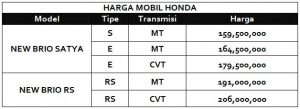 harga mobil brio