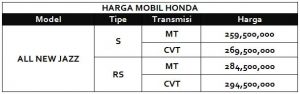 harga mobil honda all new jazz