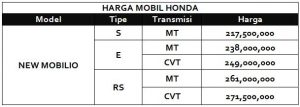 harga mobil honda all new mobilio