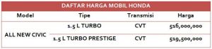 harga mobil honda civic