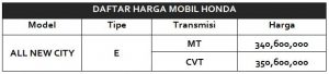 harga mobil honda new city